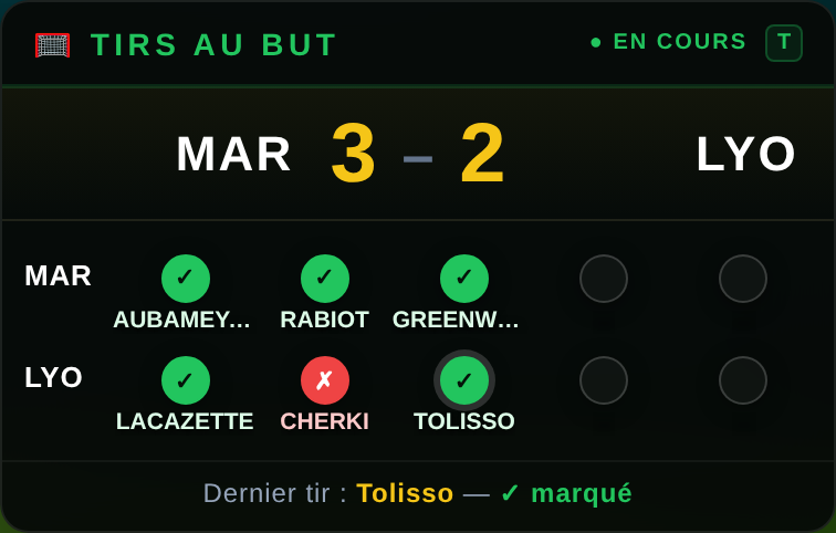 Suivi de la séance de tirs au but
